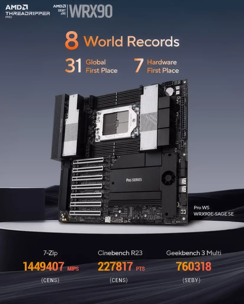 Montaje Placa Base CPU AMD Threadripper PRO Rivas Vaciamadrid Rivas Vaciamadrid PC - Montaje Placa Base CPU AMD Threadripper PRO Rivas Vaciamadrid